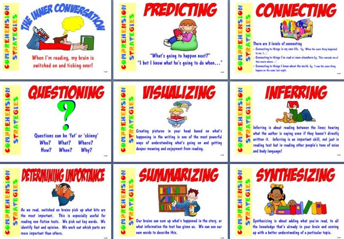 Reading skills strategies literacy teaching teach year comprehension classroom school kids read students tips chart strategy poster grade theclassroomkey posters