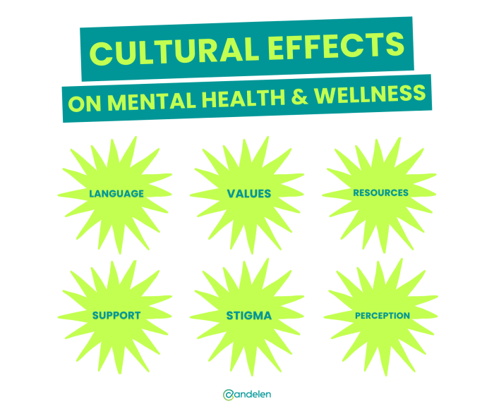Health mental culture georgetown magazine today shapes category