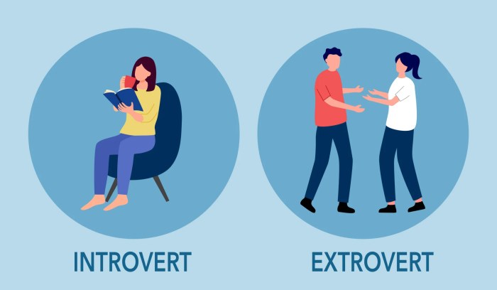 Introvert extrovert ambivert not personality people vs types probably prevention between difference re tell article