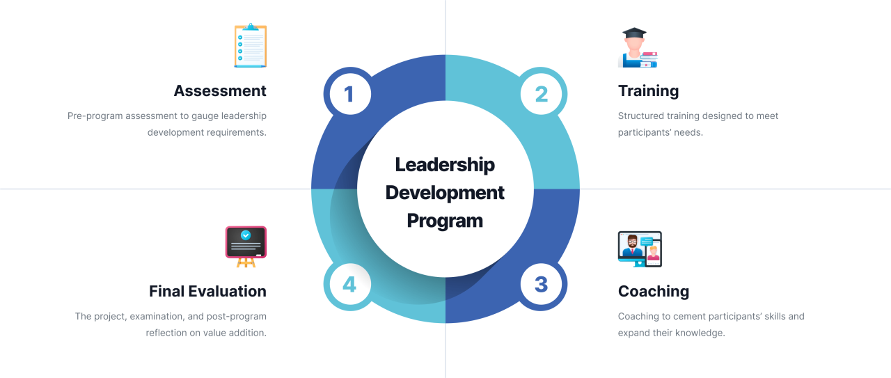 Efrontlearning