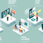Learning distance online education distant guide market ultimate technology latest data