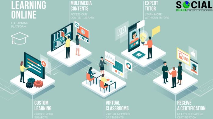 Learning distance online education distant guide market ultimate technology latest data