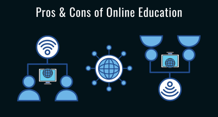 Online education cons pros learning