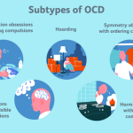 Ocd disorder compulsive obsessive different conditions each lanc other overlap related treated neurodevelopmental illustrates often exist ways together below many
